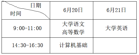 重庆2020年专升本考试安排