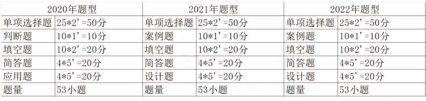 2023年重庆专升本考试大纲重点内容详细解析