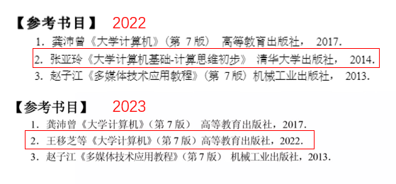 2023年重庆专升本考试大纲这些内容值得一看！