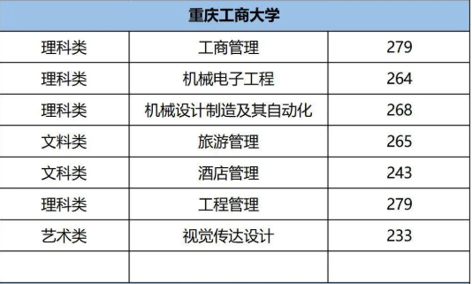 2023年重庆工商大学专升本报考指南