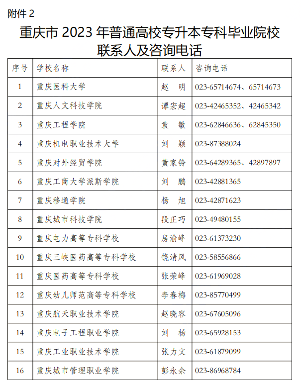 关于做好重庆市2023年普通高校专升本考试招生报名有关工作的通知