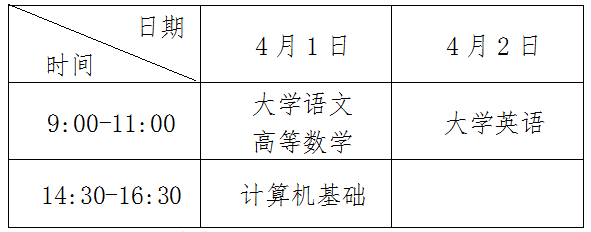 关于做好2023年重庆财经职业学院专升本考试报名工作的通知