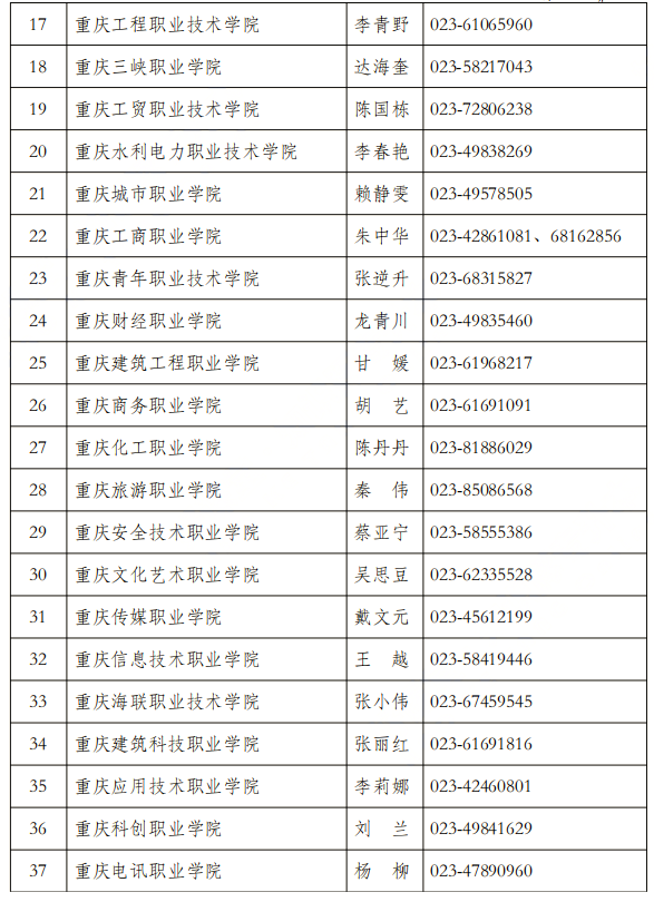 关于做好重庆市2023年普通高校专升本考试招生报名有关工作的通知