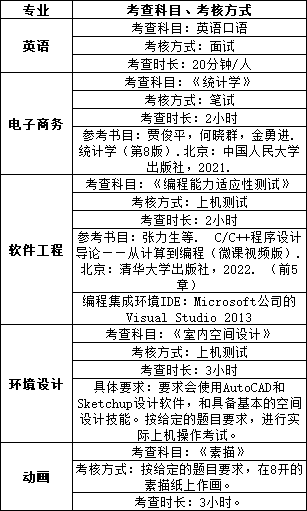 2023年重庆邮电大学专升本免试生考试内容