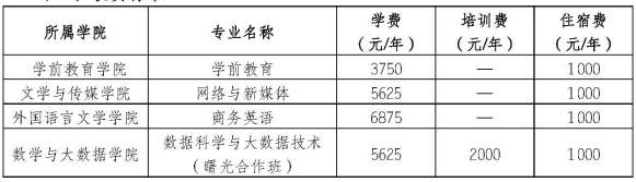 2023年重庆第二师范学院专升本入学须知