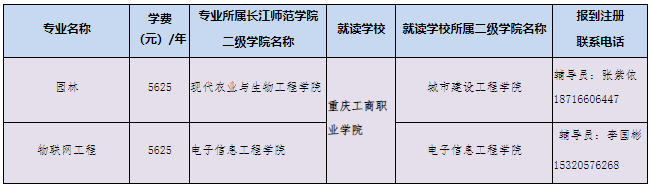 2023年长江师范学院专升本学生入学须知（重庆工商职业学院）