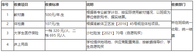 2023年长江师范学院专升本学生入学须知（重庆电子工程职业学院）