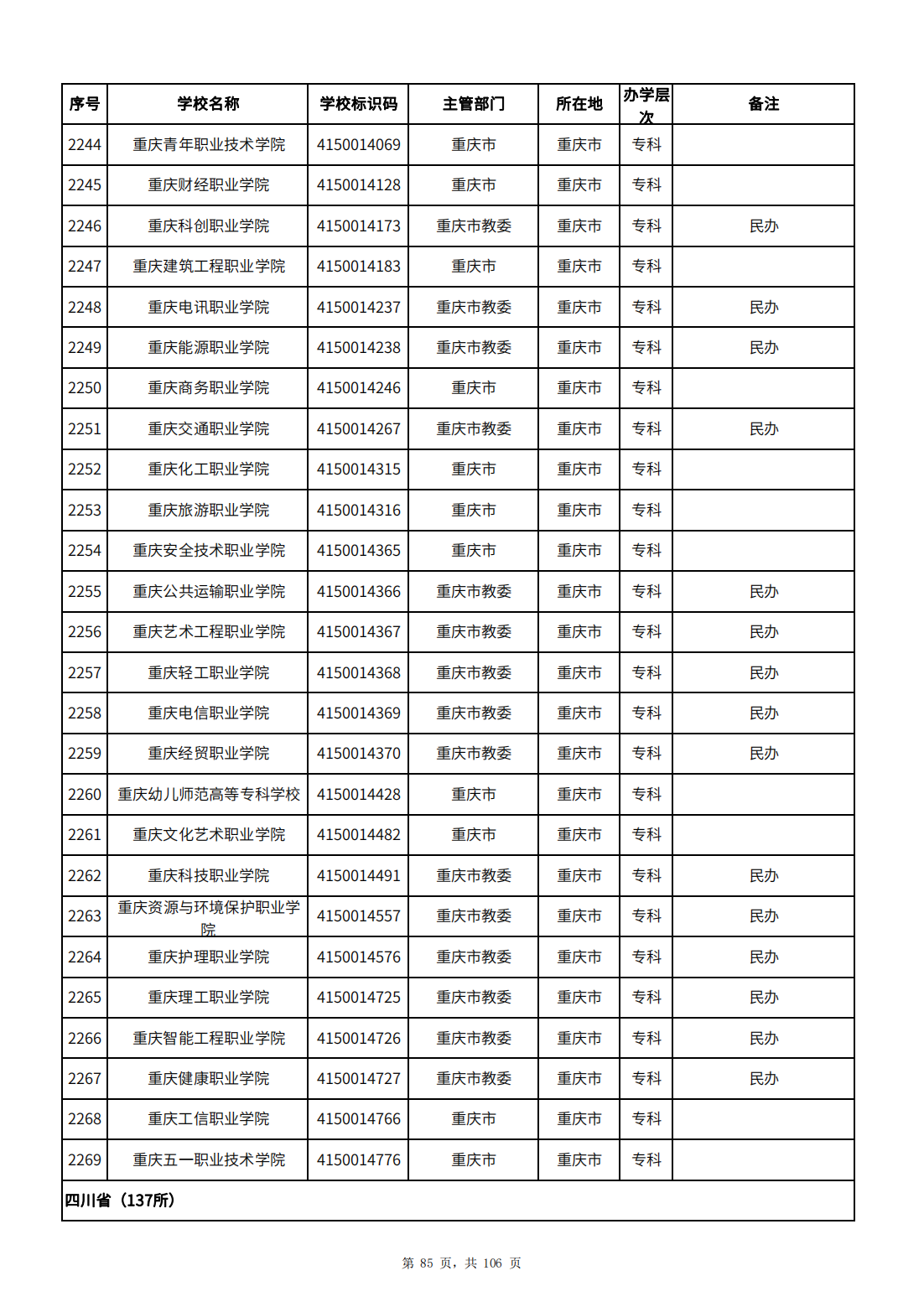 教育部发布全国高校名单，重庆71所（含专升本院校）