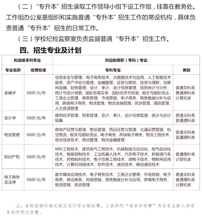 2024年重庆理工大学专升本报考指南