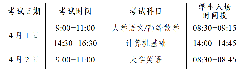 2024年重庆专升本考试全年时间线及备考指导