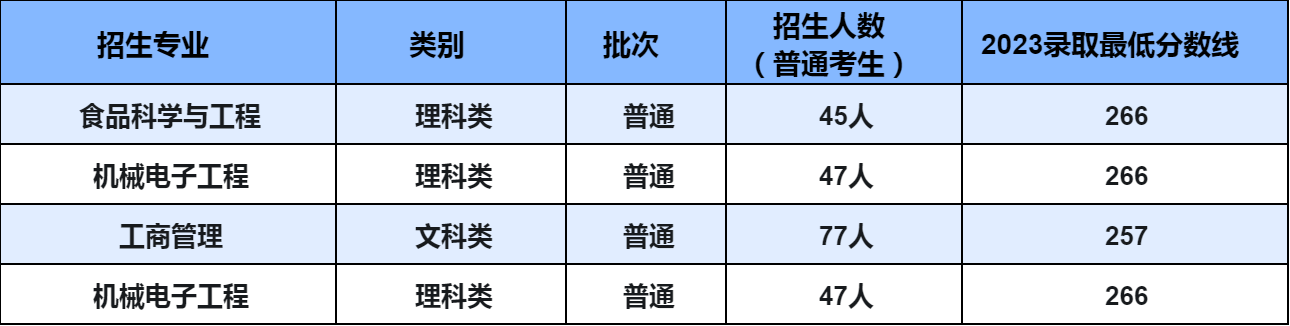 重庆专升公办院校哪些专业分数线比较低