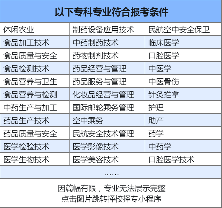 重庆专升本录取分数线比较高的民办本科专业