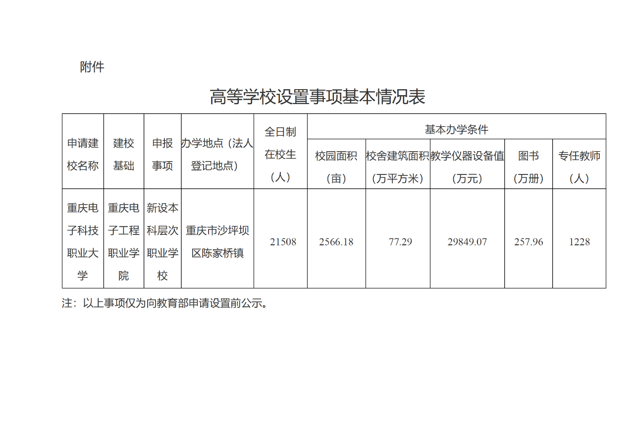 重庆又将升格一所本科高校：重庆电子科技职业大学