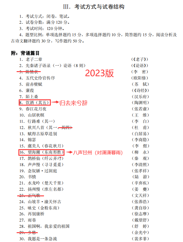 2024年重庆专升本考试大纲大学语文变动分析