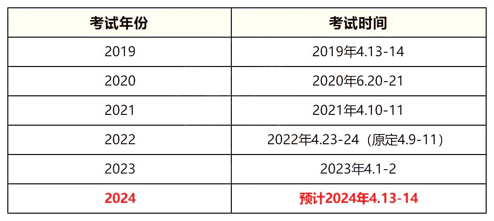 2024年重庆专升本考试时间会提前吗？