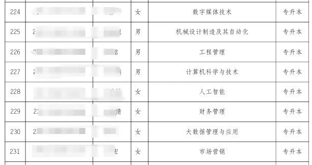 2023年重庆专升本各院校放弃入学公示