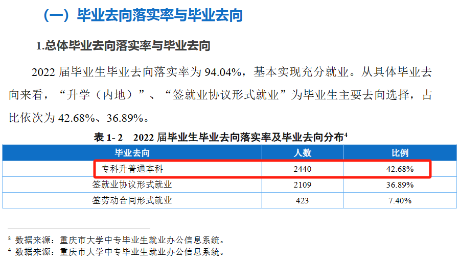 重庆城市管理职业学院专升本上岸情况