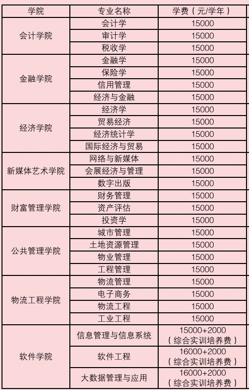 重庆财经学院2023年专升本专业学费标准.png
